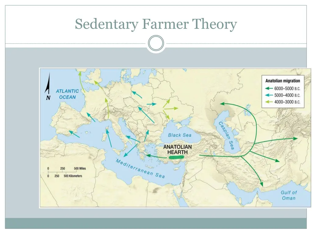 sedentary farmer theory