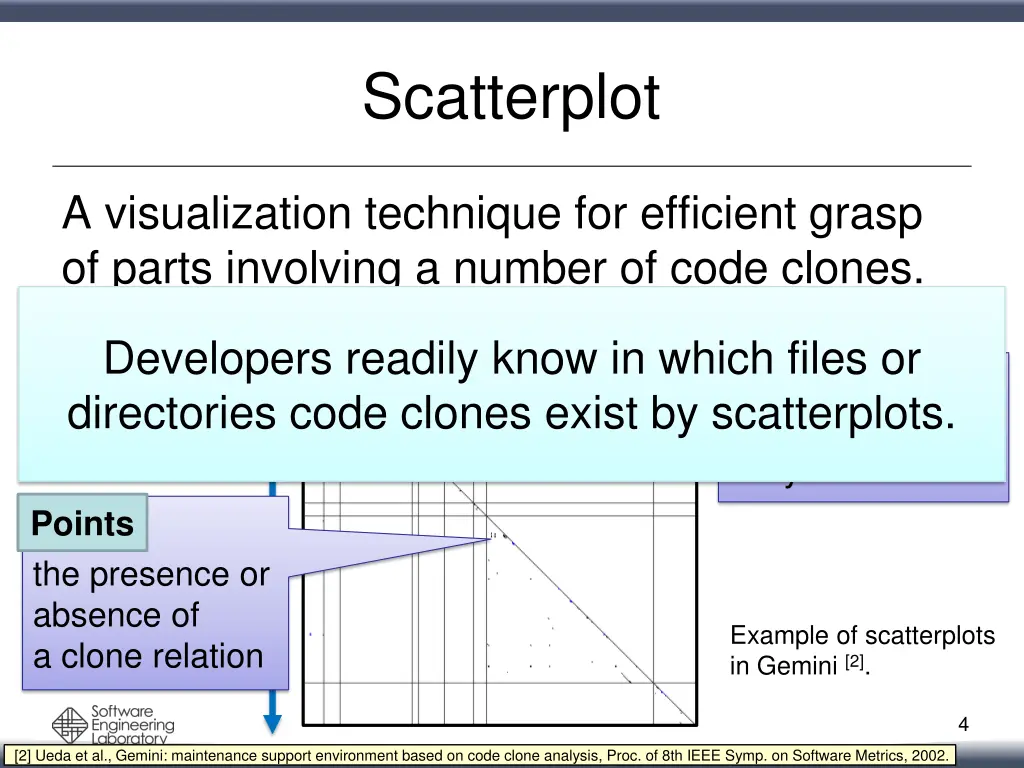 scatterplot