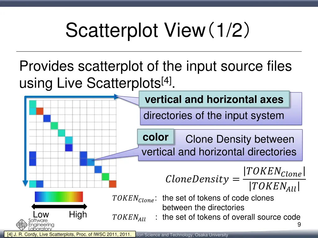 scatterplot view 1 2