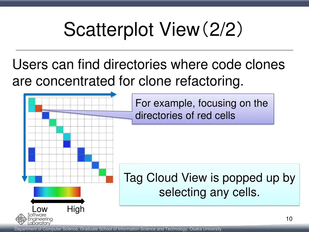 scatterplot view 2 2