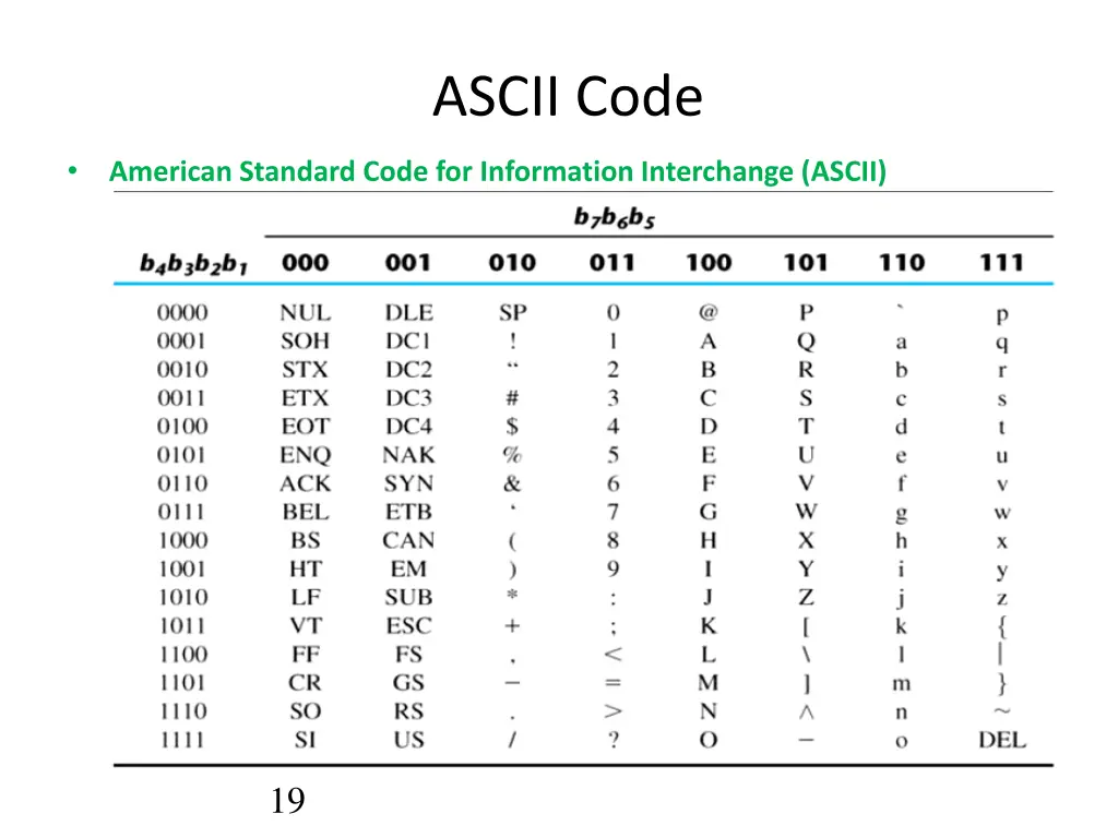 ascii code 1