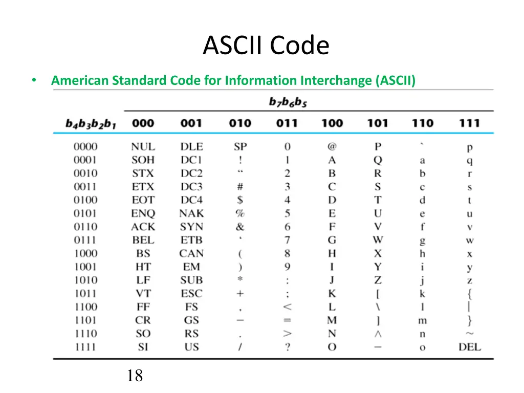 ascii code