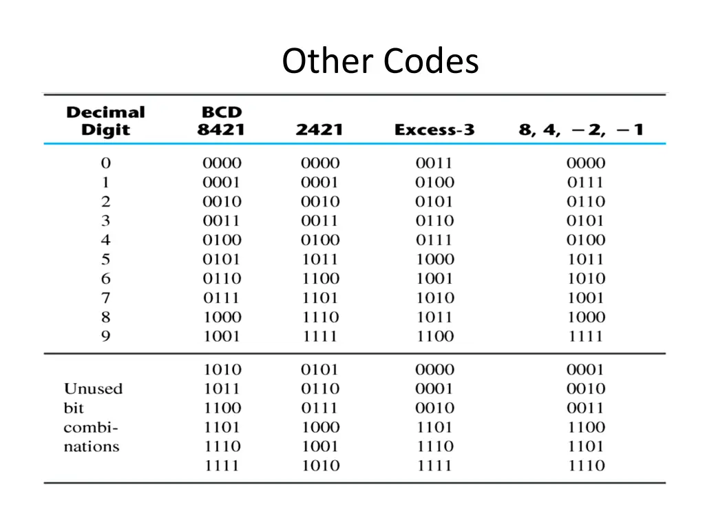 other codes