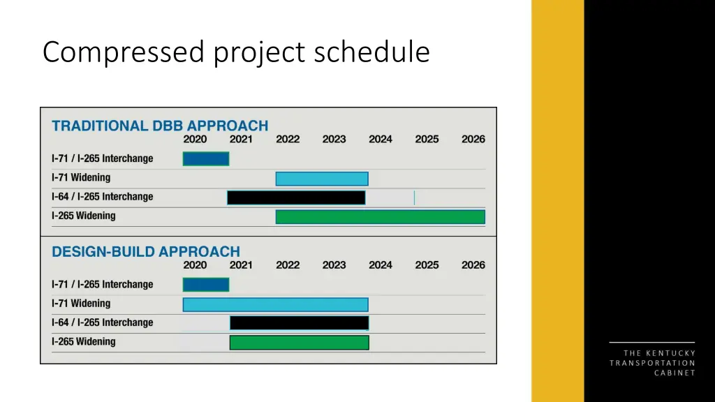 compressed project schedule