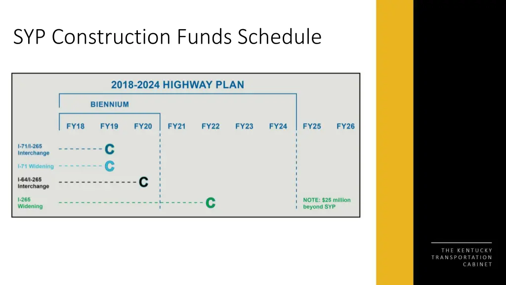 syp construction funds schedule