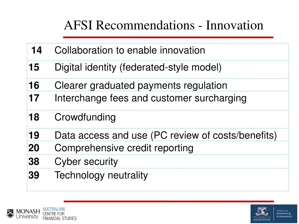 afsi recommendations innovation