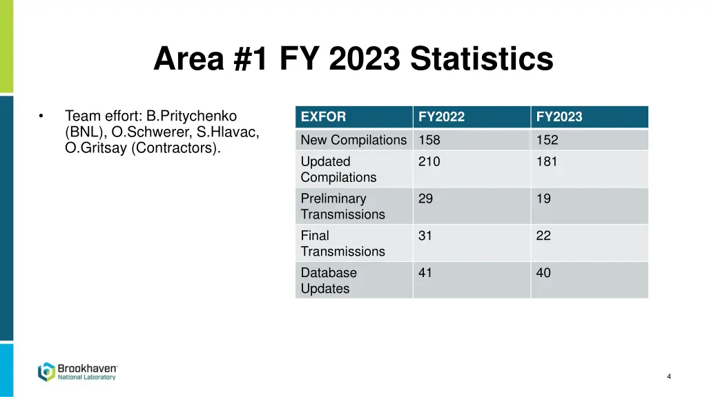 area 1 fy 2023 statistics