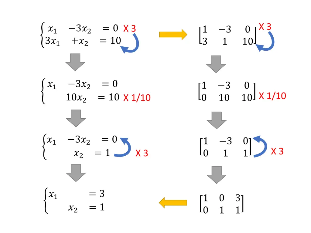 slide10