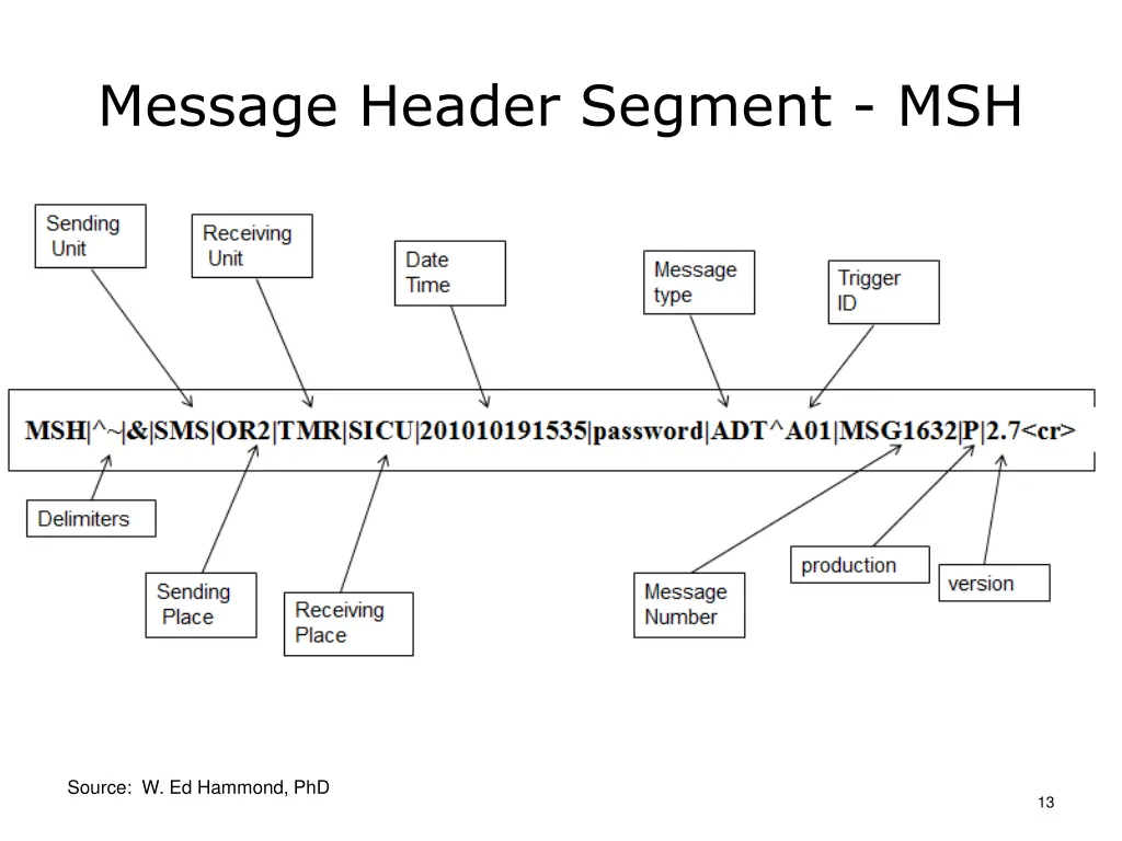 message header segment msh