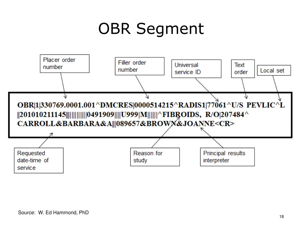 obr segment