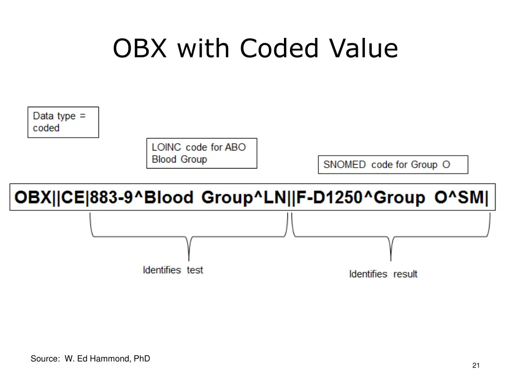 obx with coded value