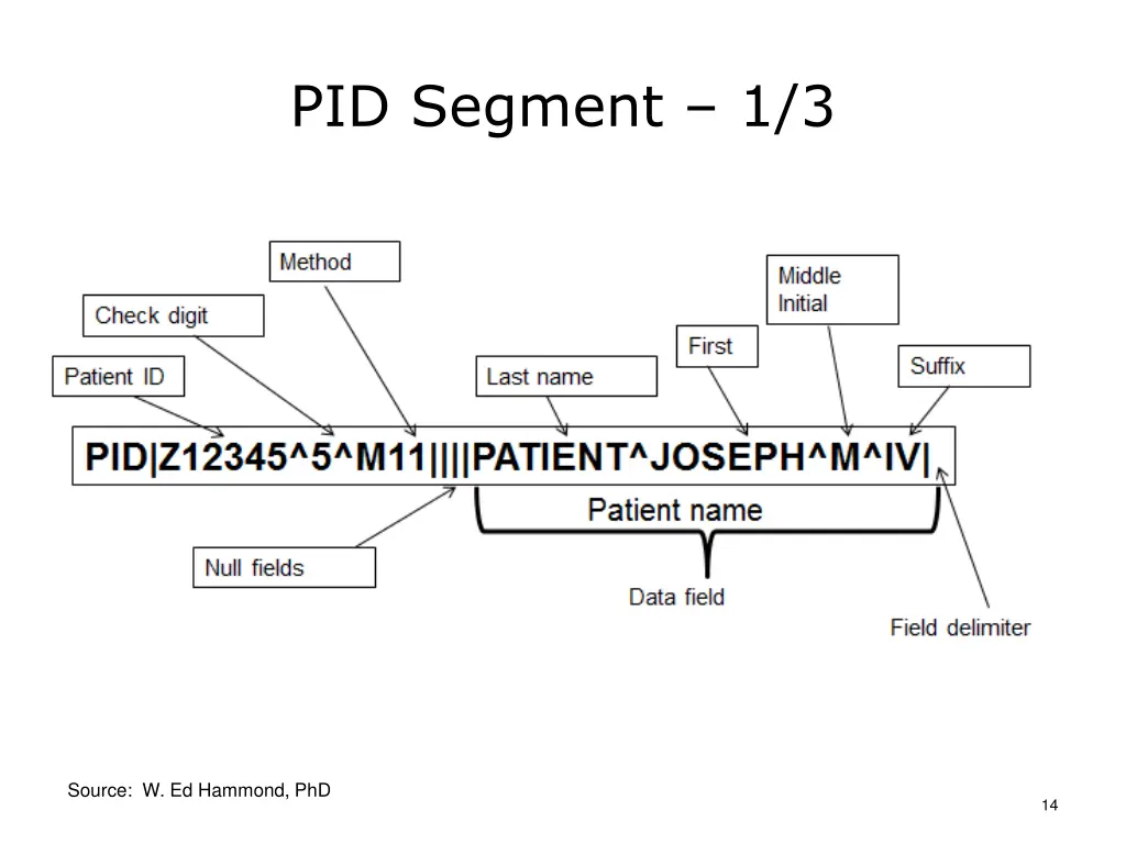 pid segment 1 3
