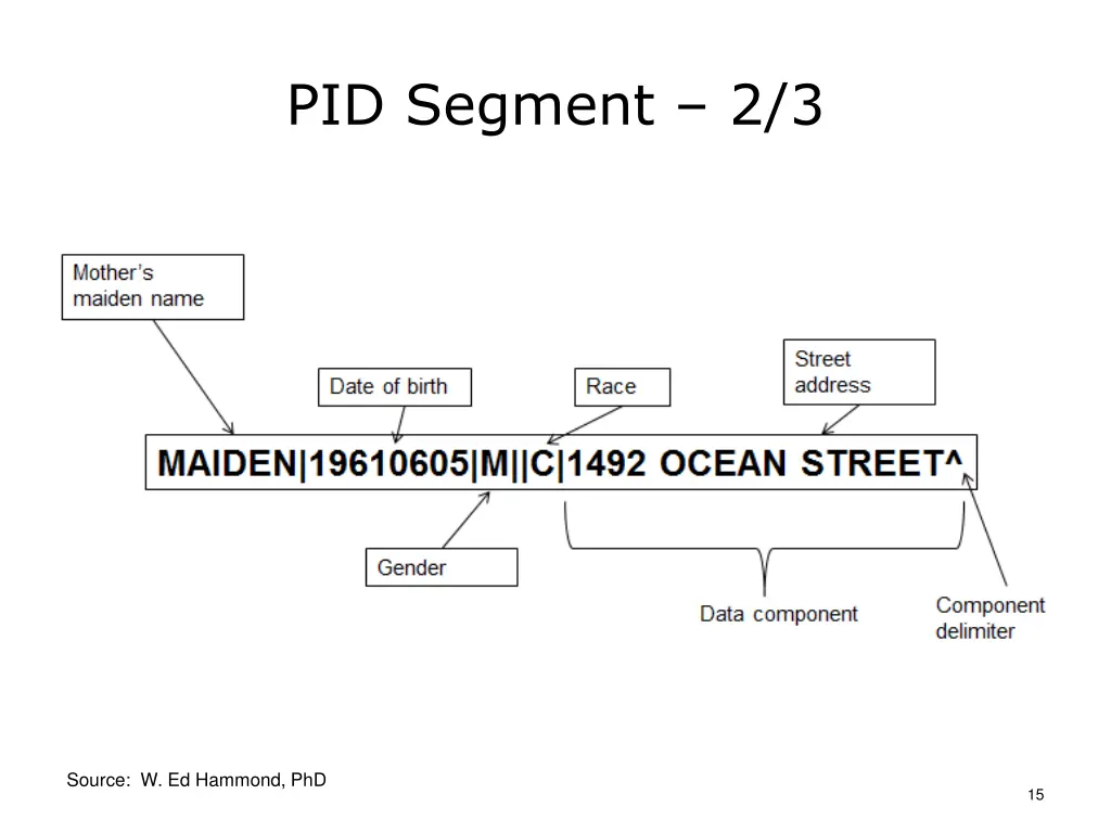 pid segment 2 3