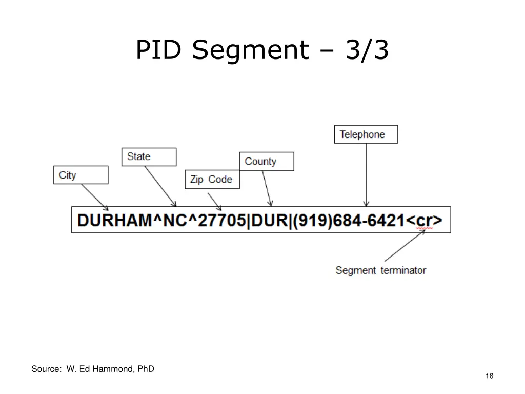 pid segment 3 3