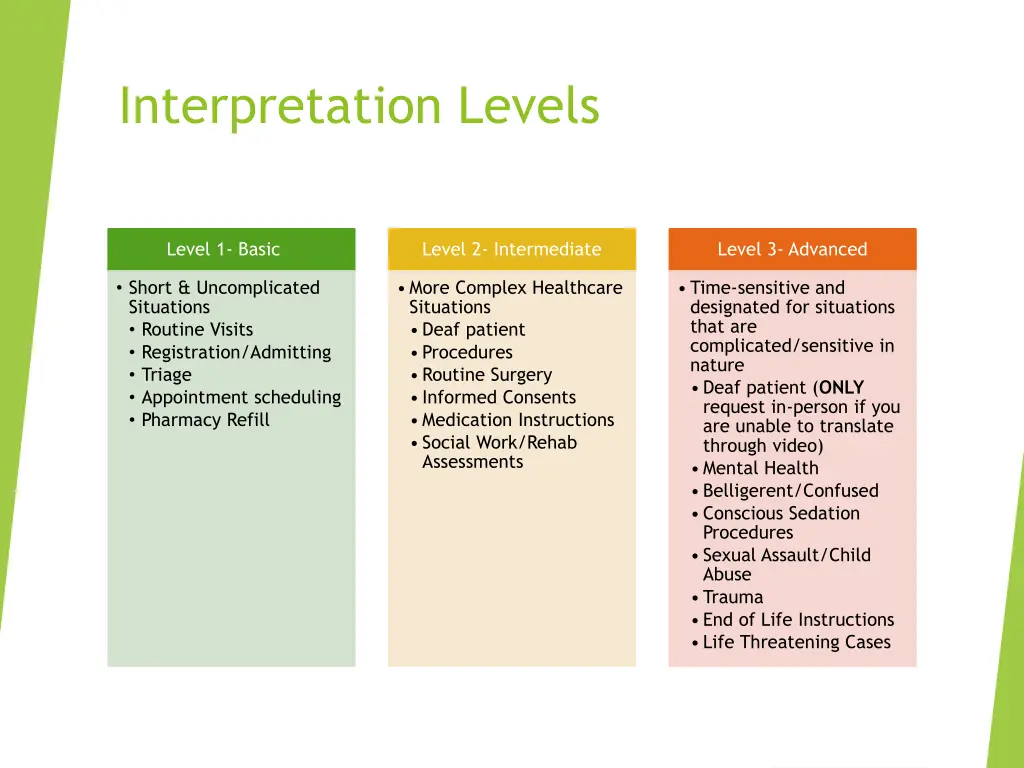 interpretation levels
