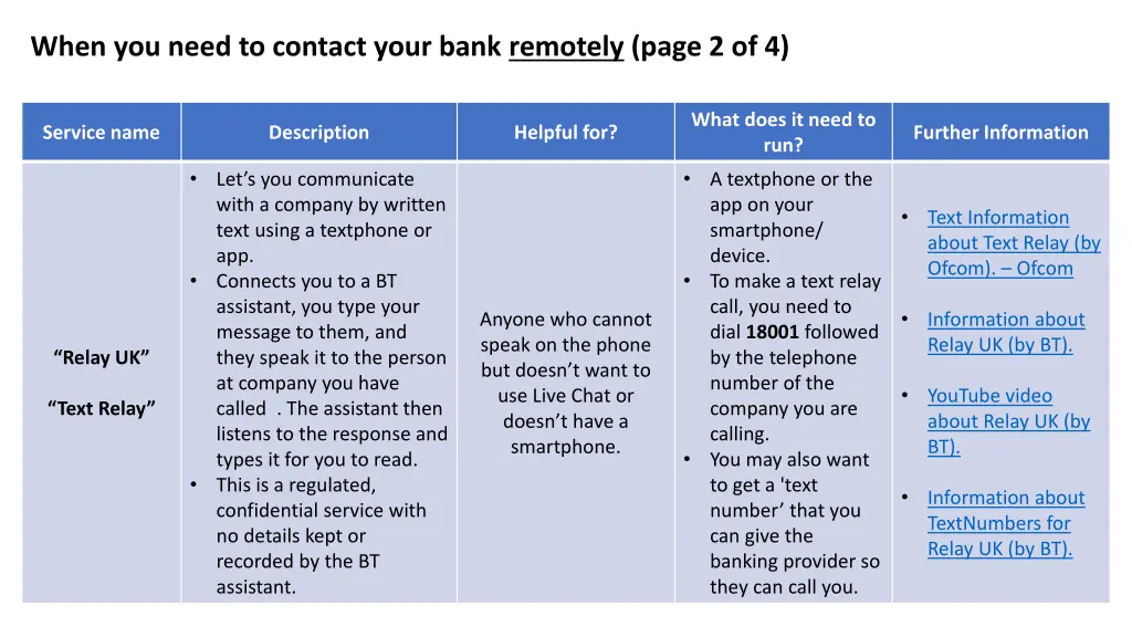 when you need to contact your bank remotely page 1