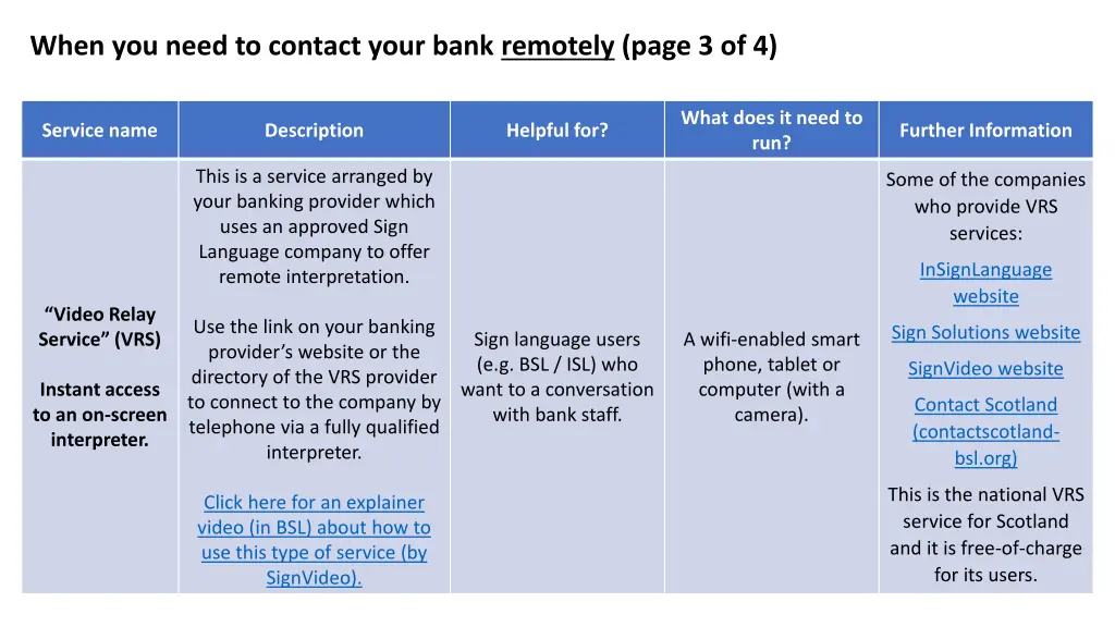 when you need to contact your bank remotely page 2