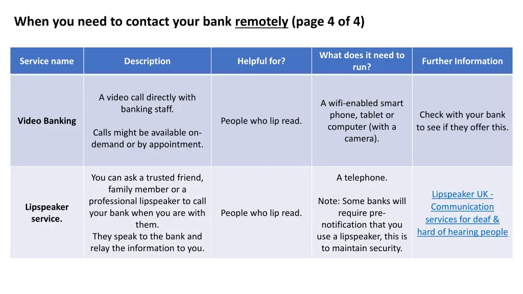when you need to contact your bank remotely page 3