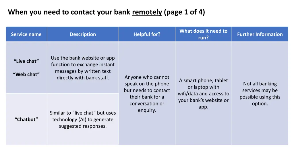 when you need to contact your bank remotely page