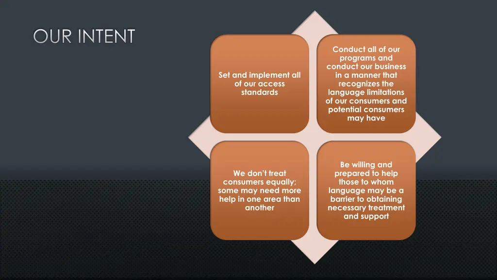 our intent