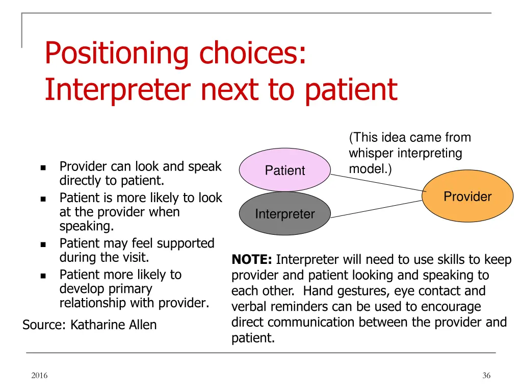 positioning choices interpreter next to patient