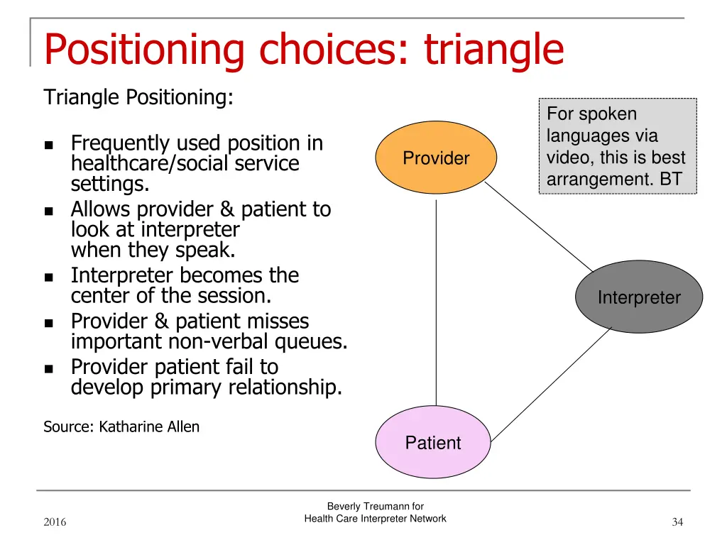 positioning choices triangle