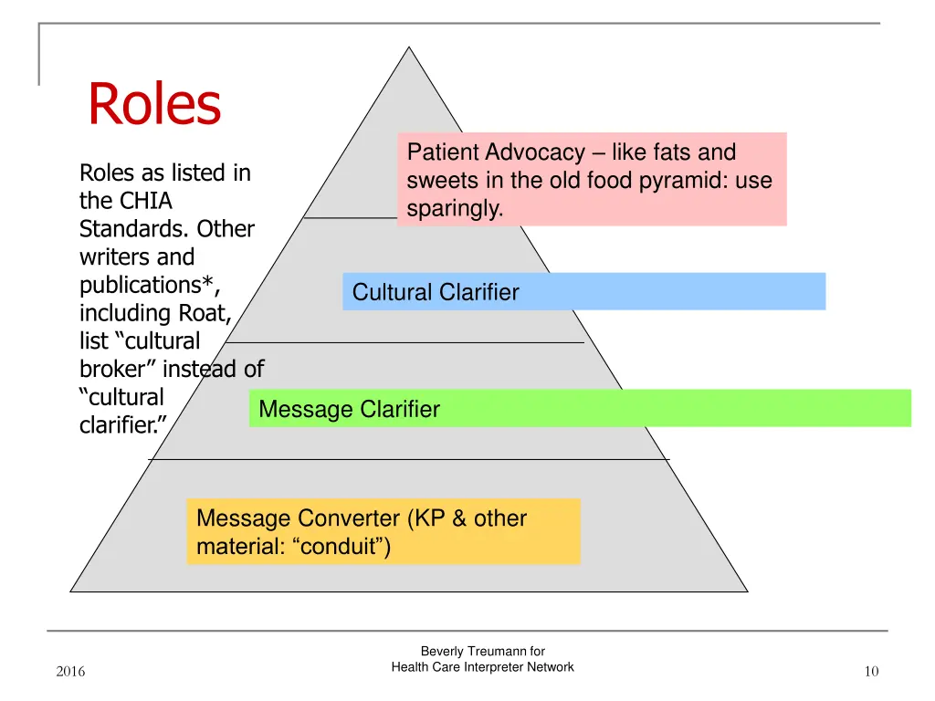 roles