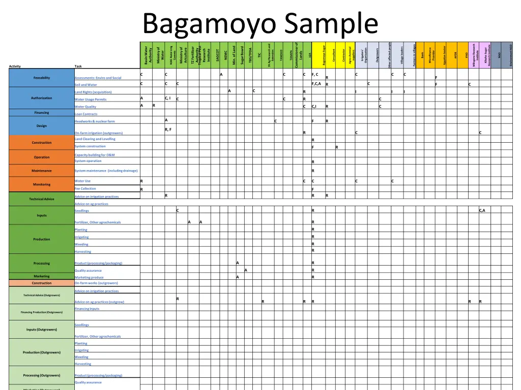 bagamoyo sample