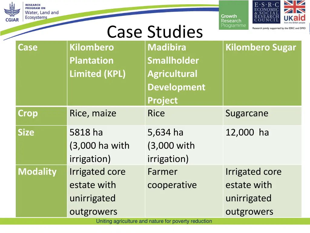 case studies kilombero plantation limited kpl