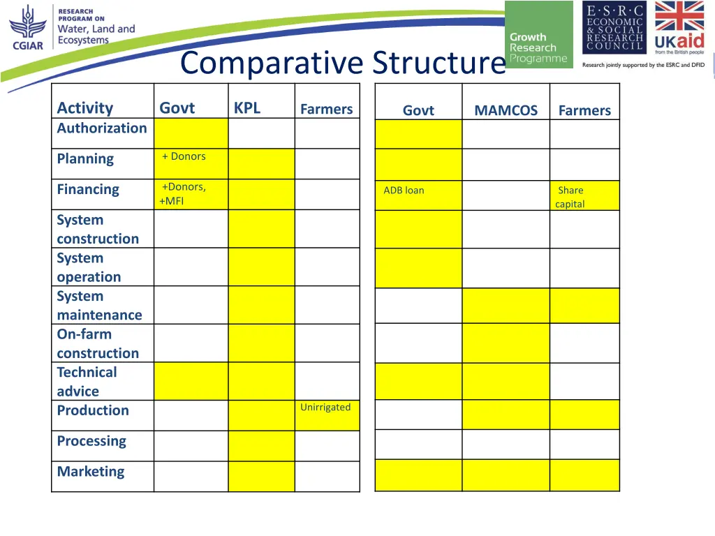 comparative structure