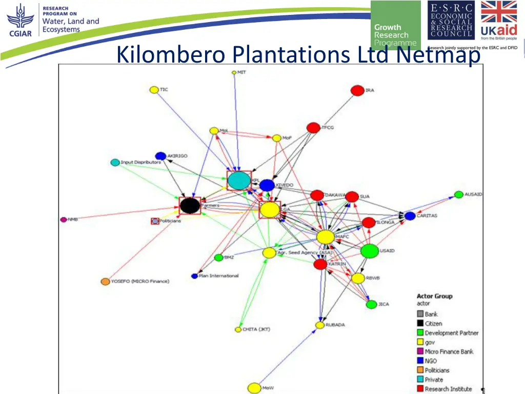 kilombero plantations ltd netmap