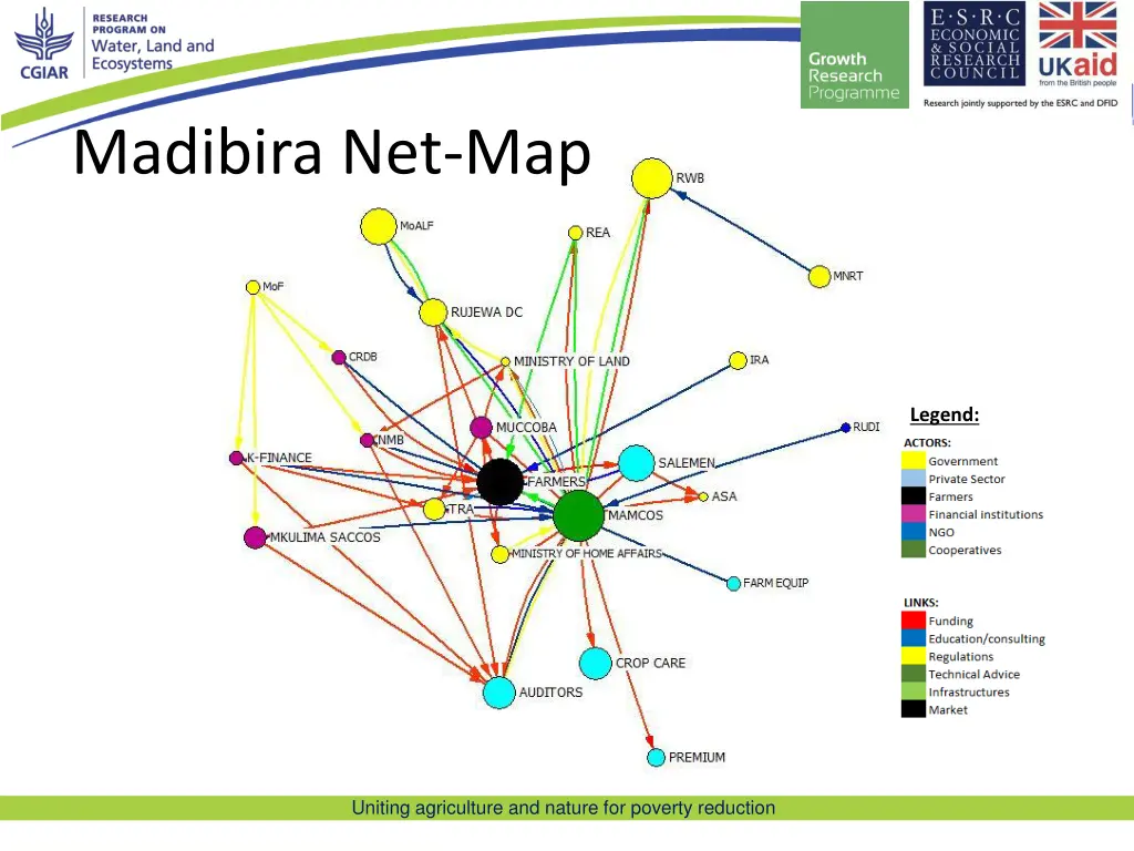 madibira net map