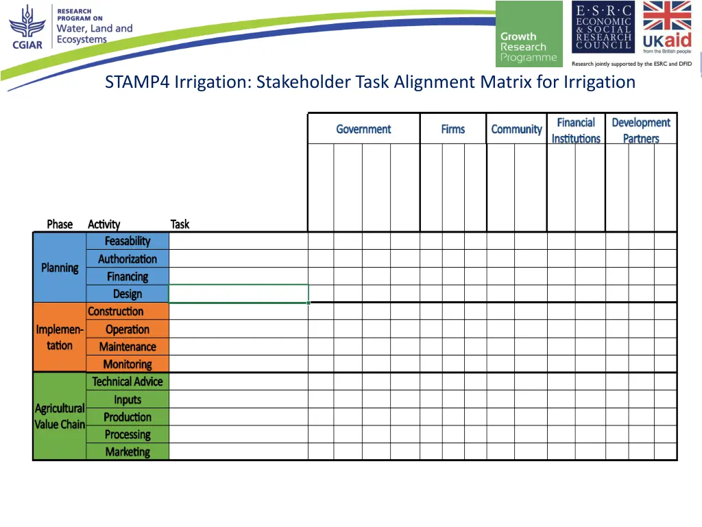 stamp4 irrigation stakeholder task alignment
