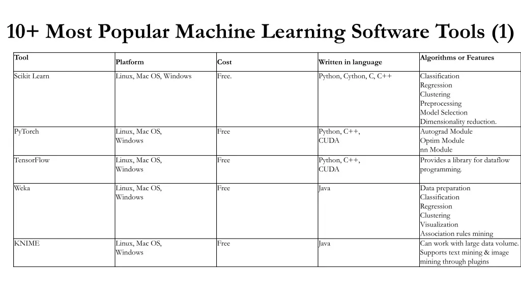 10 most popular machine learning software tools 1