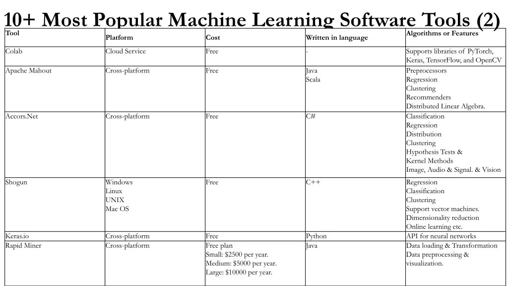 10 most popular machine learning software tools
