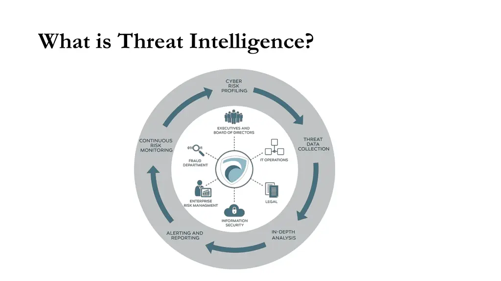 what is threat intelligence