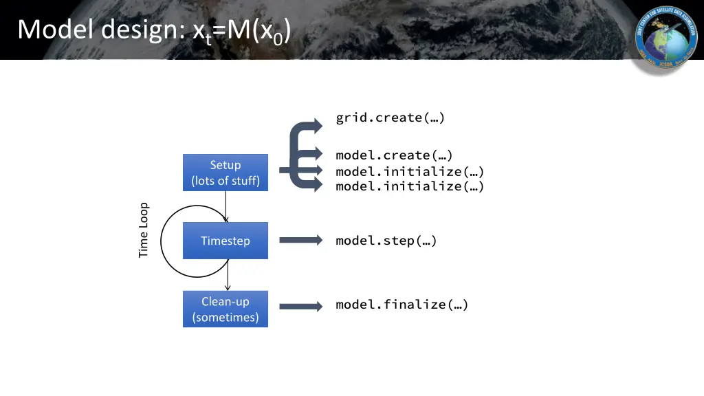 model design x t m x 0