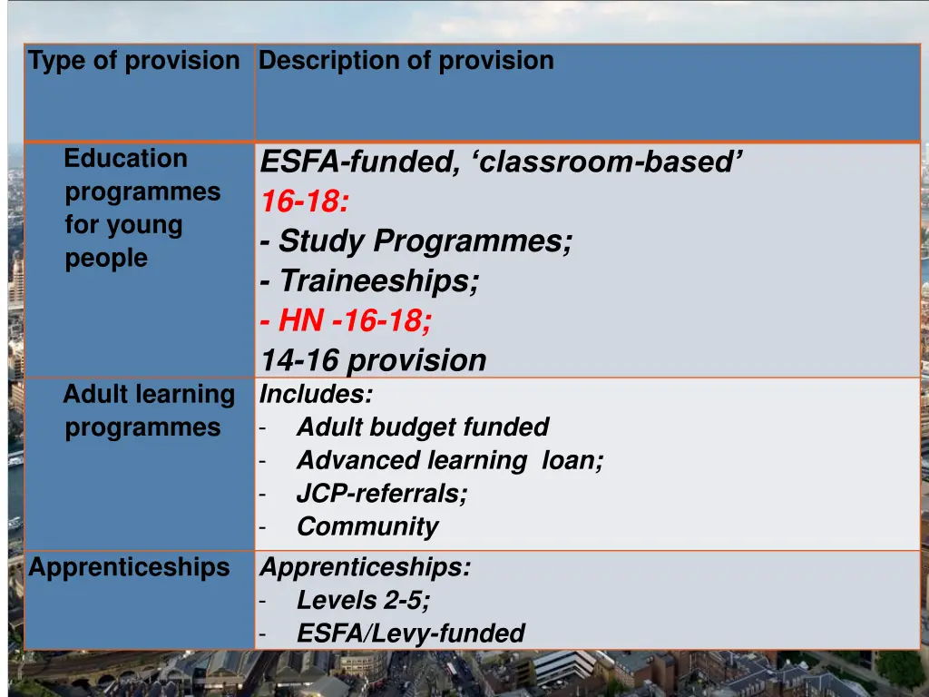type of provision description of provision
