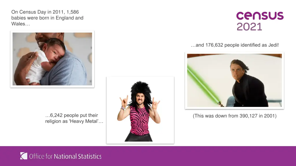 on census day in 2011 1 586 babies were born