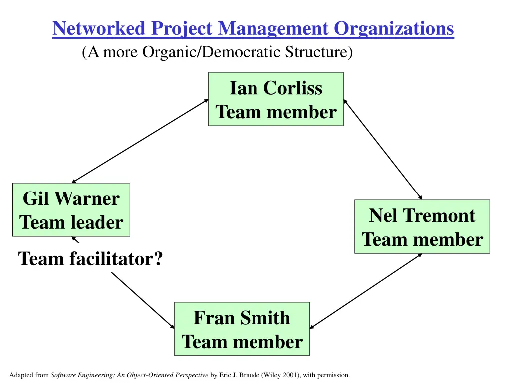 networked project management organizations a more