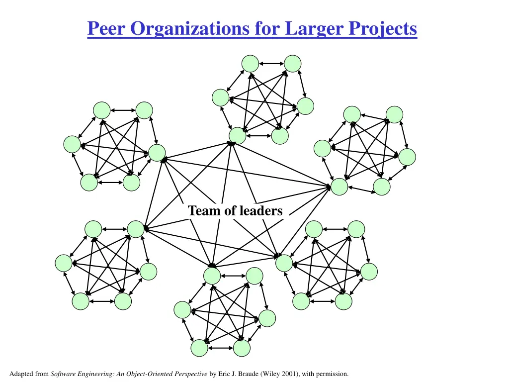 peer organizations for larger projects