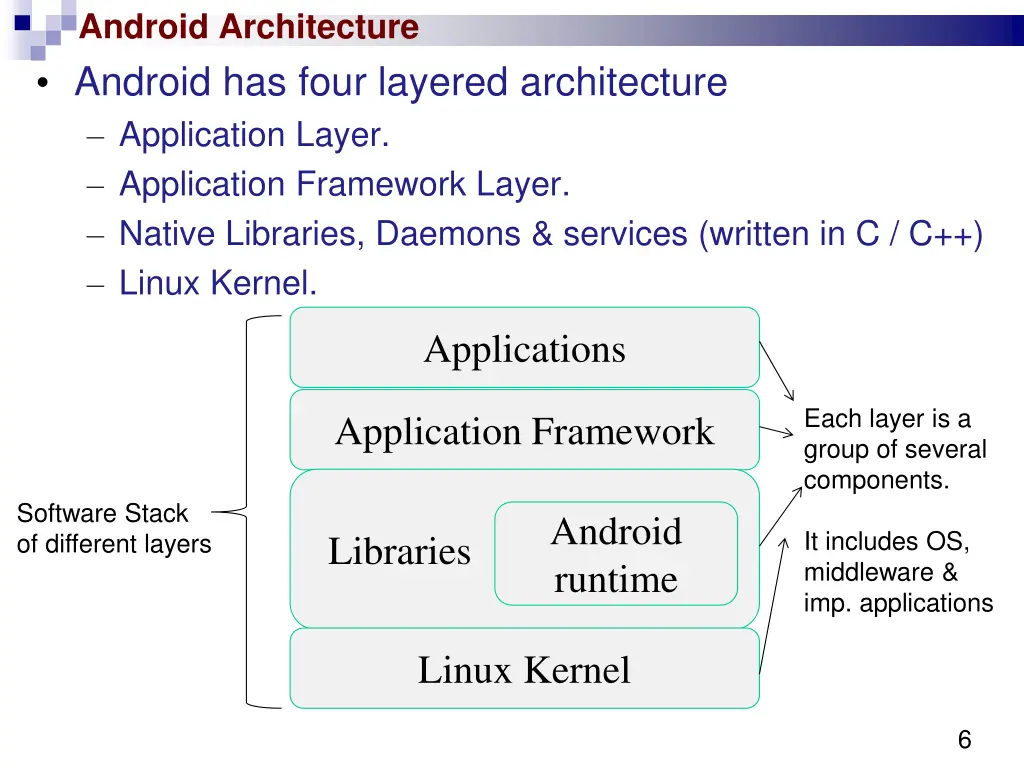 android architecture android has four layered