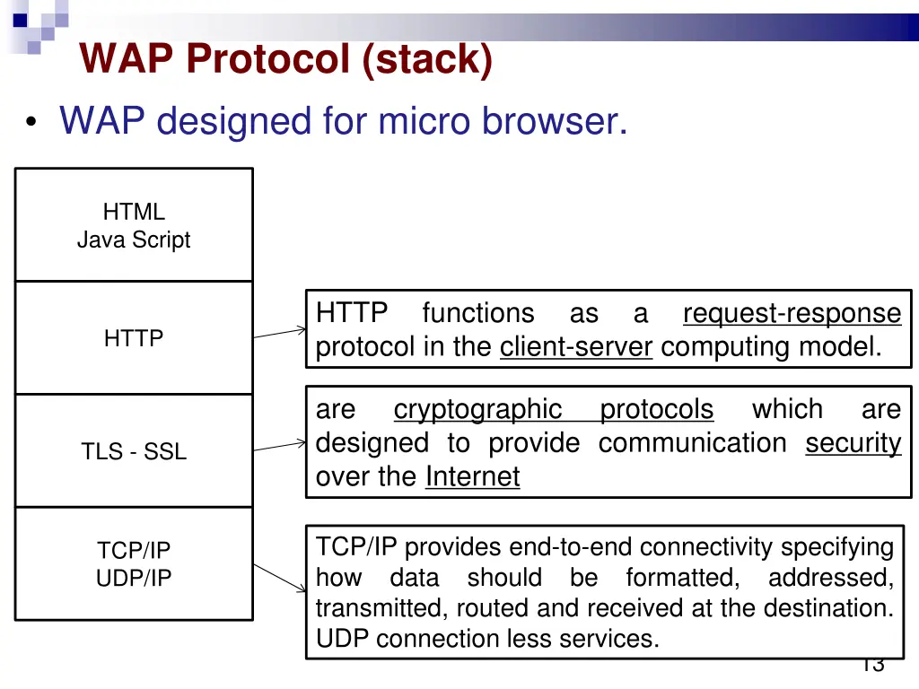 wap protocol stack wap designed for micro browser
