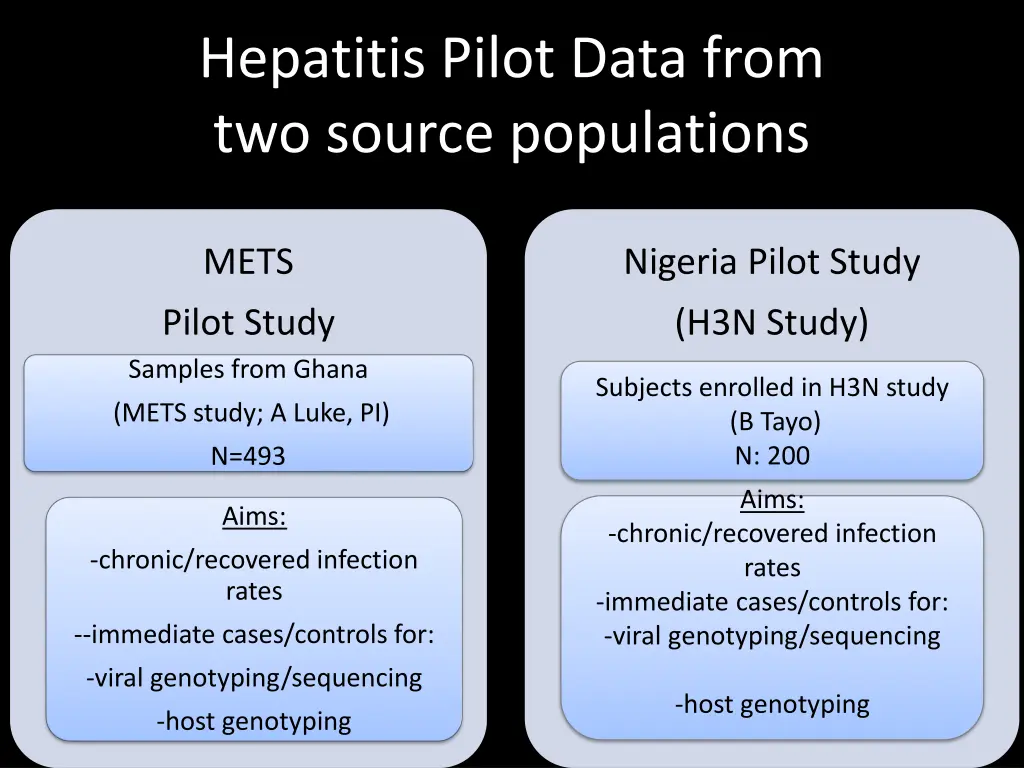 hepatitis pilot data from two source populations