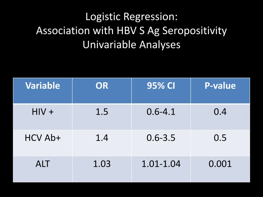 logistic regression