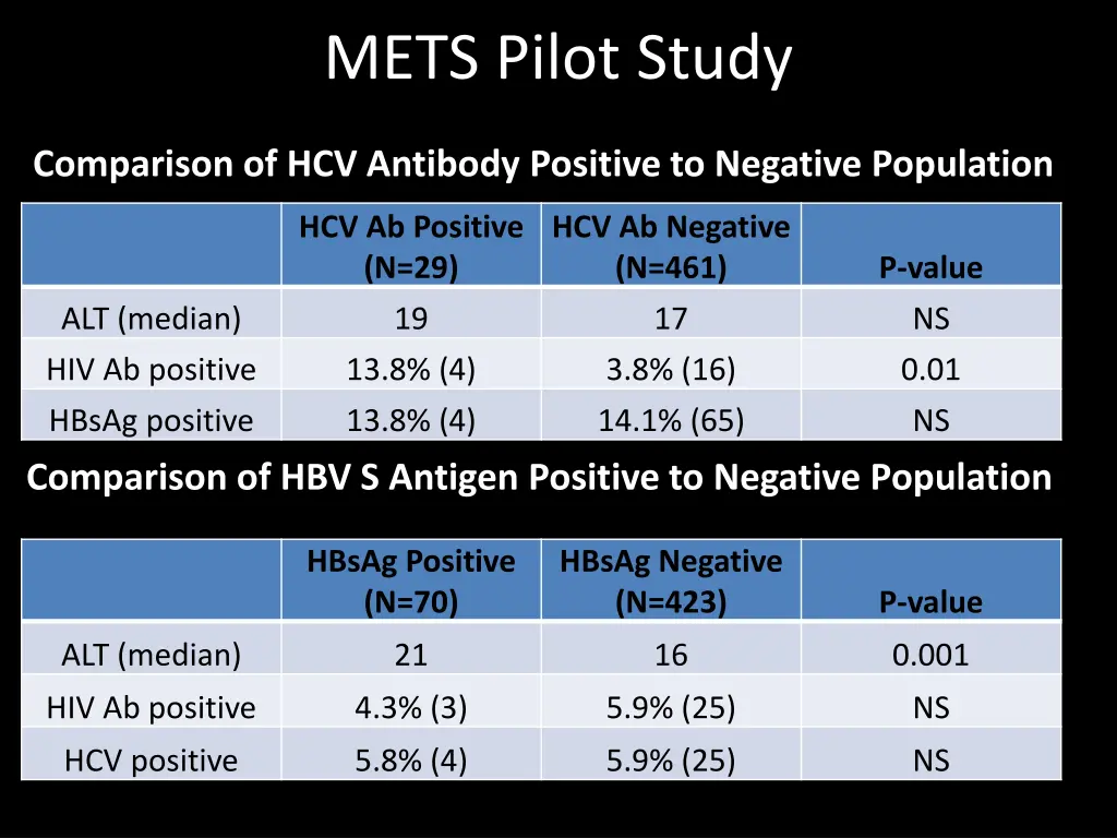 mets pilot study