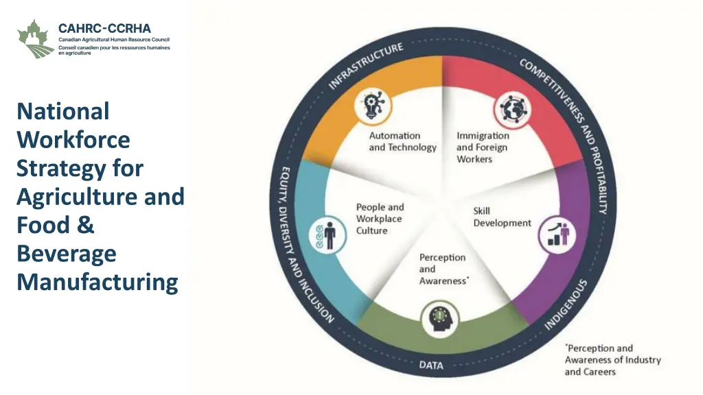 national workforce strategy for agriculture