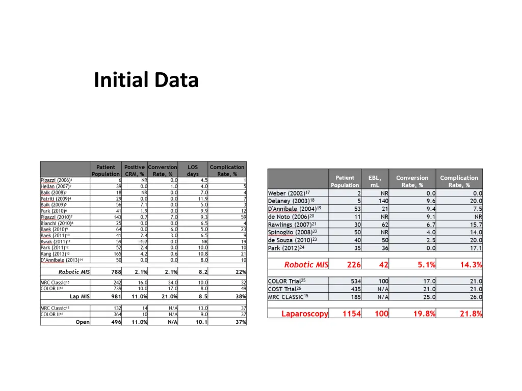 initial data