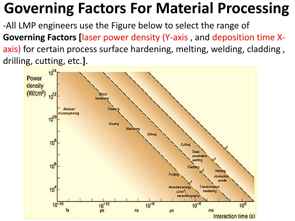 governing factors for material processing