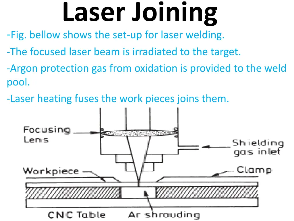laser joining fig bellow shows